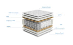 Alya — Materac 90